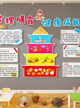 健康膳食物金字宝塔幼儿园环创培训机构食堂文化墙贴墙面装饰布置