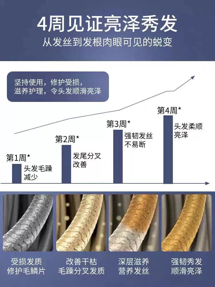 LPP发膜修复干枯补水疗头发护理营养液护发素女柔顺滑焗油膏免蒸 - 图2