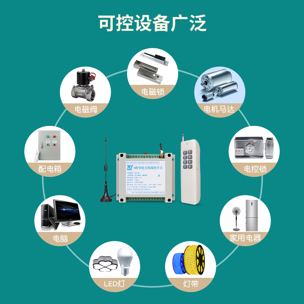 8路无线遥控开关220V交流 12-48VDC直流八路开关量智能电源控制器-图1