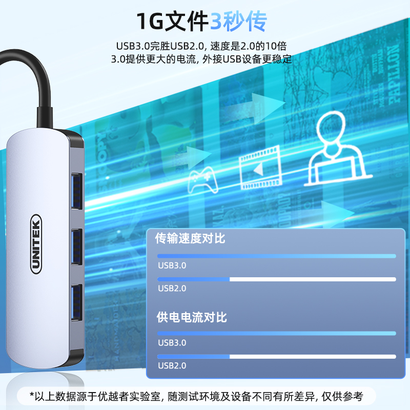 优越者usb3.0扩展坞TypeC转HDMI网卡雷电4拓展坞分线器电脑笔记本平板手机外接PD快充hub集线器插头多口转换 - 图0