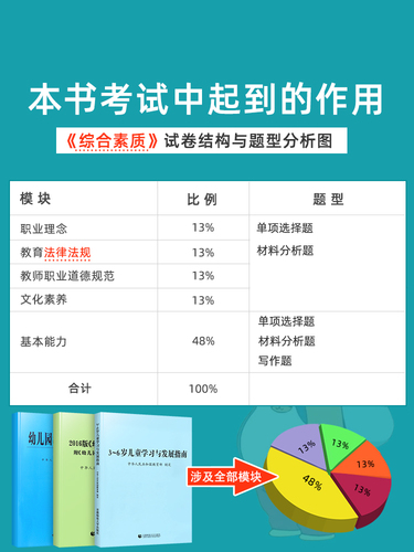 正版3-6岁儿童学习与发展指南+幼儿园教育指导纲要试行+《幼儿园工作规程》全套3册教师资格考试用书幼儿园教育活动教辅3到6岁