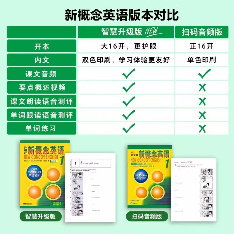 正版全新  新概念英语智慧版1-4全4册教材 朗文外研社 亚历山大 外语学习工具书 学生成人自学英语教材 - 图1