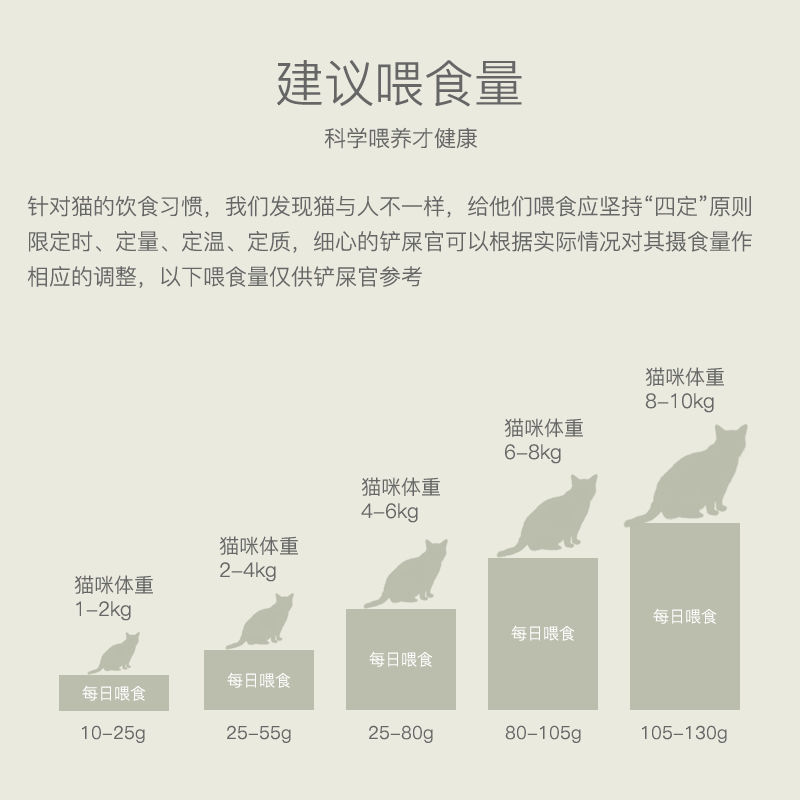 欢鱼猫粮成猫幼猫通用型猫粮海洋鱼味营养增肥发腮全价粮3斤1.5KG-图2