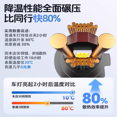 32铜管汽车超亮LED激光前大灯H7H11透镜H4远近光 24V货车矩阵大灯 - 图1