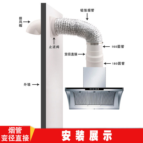 UPVC排水管 180 落水管下水管pvc管排烟塑料管烟管直接排烟管管道 - 图1