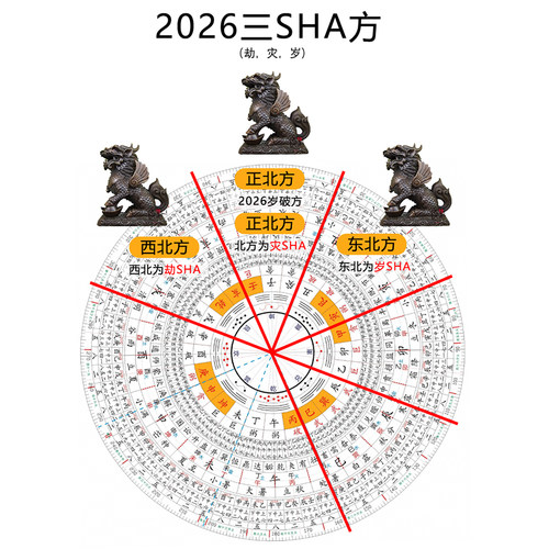 2026马年九宫飞星化五黄二黑七赤旺偏财正财招财聚财阵吉祥物摆件 - 图3