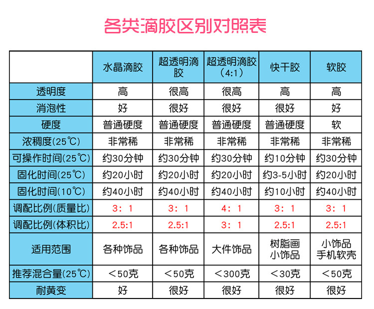 滴胶ab胶水晶滴胶模具套装环氧树脂手工diy材料包手机壳制作 - 图1