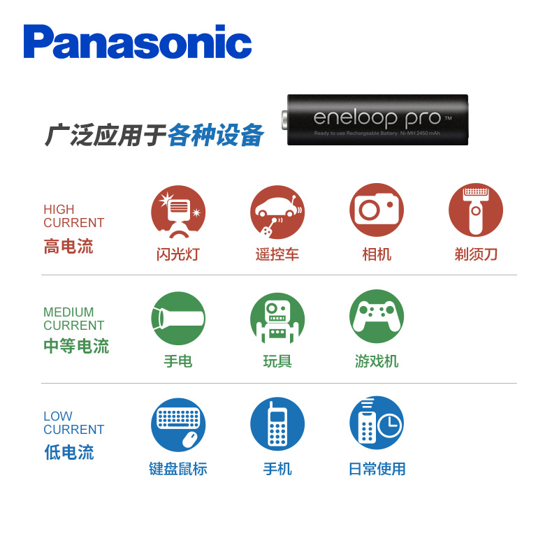 松下爱乐普eneloop日本进口7号5号充电电池8节遥控器1.2v风扇电池七号五号充电电池高容量无线鼠标AAA充电池 - 图3