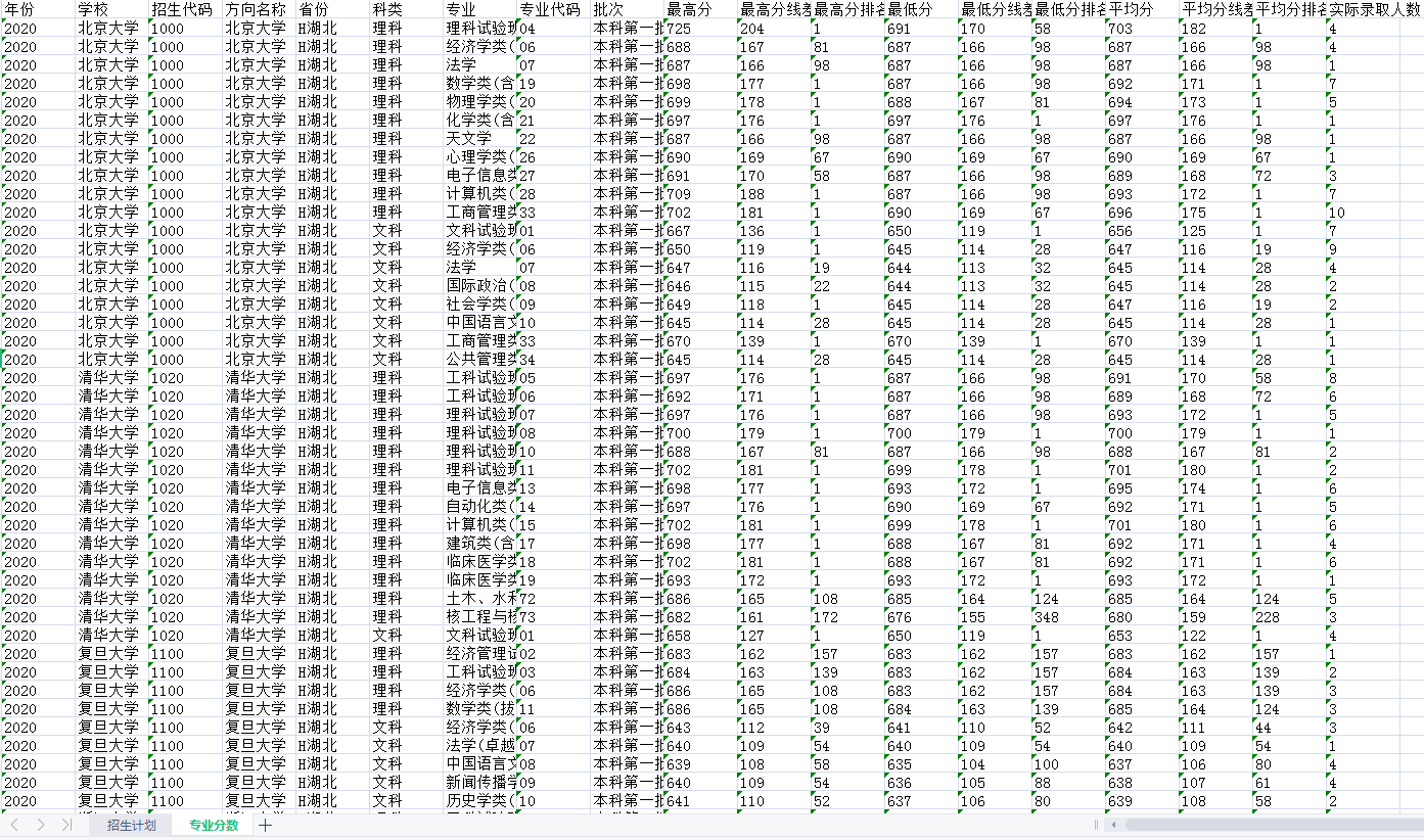 2024年全国高校历年高考志愿填报录取分数线专业投档线Excel数据 - 图2