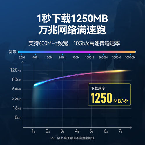 山泽7七类扁网线 纯铜屏蔽高速万兆镀金头家用 CAT-701A 702A - 图0