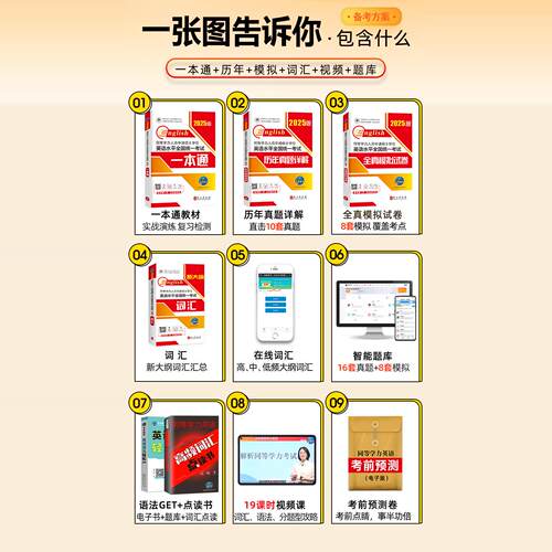 2025年同等学力英语申硕 同等学力人员申请硕士学位英语水平全国统一考试大纲历年真题详解模拟一本通教材词汇 同等学历英语习题库 - 图3
