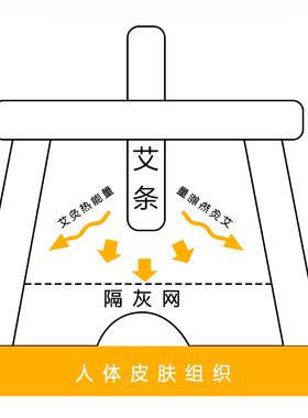 加厚竹制艾灸盒艾柱温灸器随身灸