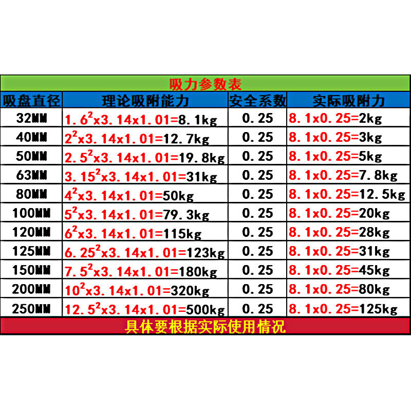 双层重载吸盘ZPT-HB-J25/50/75-B01-A18 ZPT32/40HB/50/63/80/100,淘宝优惠券,粉丝福利购,淘宝优惠卷