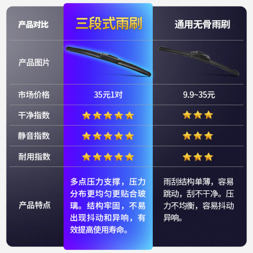 五菱宏光V雨刮器配件大全原装原厂无骨静音胶条全车专用雨刷片 - 图2