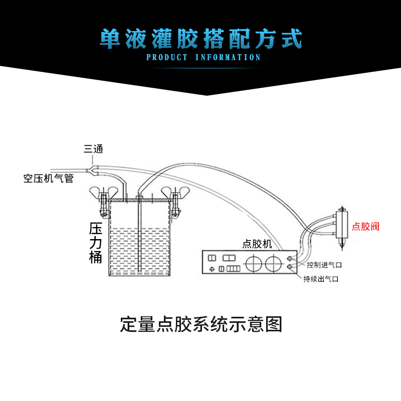 单液单动打胶阀顶针式点胶阀硅胶阀UV胶阀厌氧胶点胶阀配件DJF-50-图2