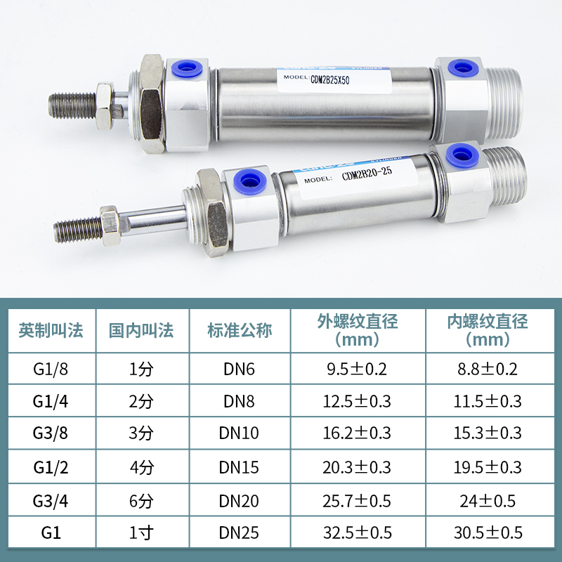 CM2B不锈钢迷你气缸MF/CDM2B20/25/32/40-25x50x75x100x150x200z - 图1