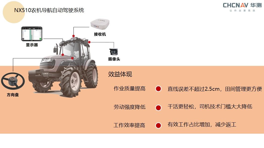 华测导航NX510北斗导航自动驾驶系统原厂拖拉机插秧机懒人 - 图0