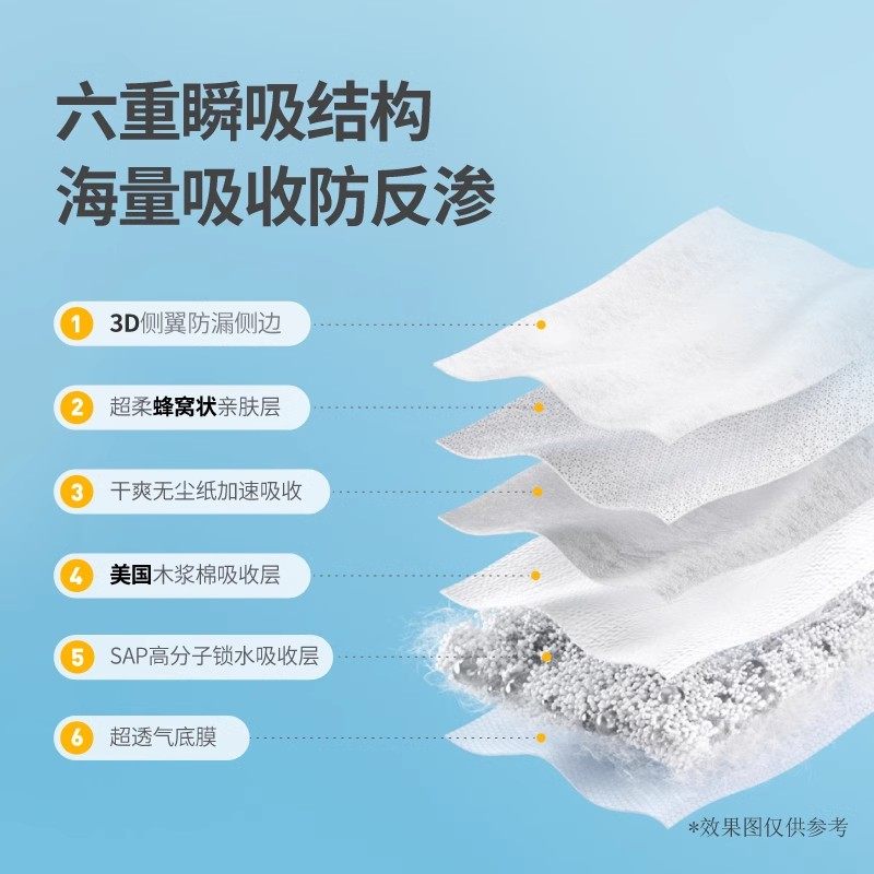 【天猫U先】美德乐防溢乳垫超薄透气防漏20片,淘宝优惠券,粉丝福利购,淘宝优惠卷