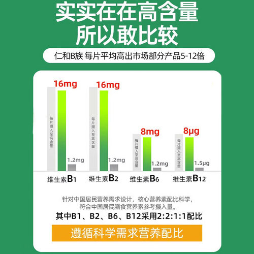 复合维生素b多维片种生素b族 b1 b3 b6 b12正品VB官方旗舰店c - 图1