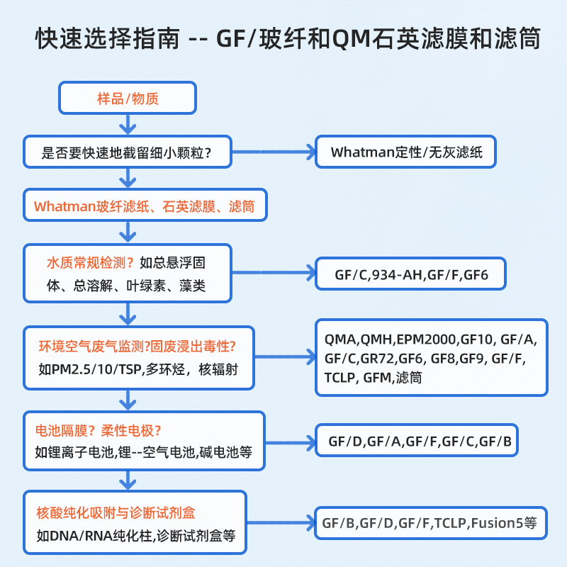 WhatmanQMA石英纤维滤膜1851-025/047/090/865PM2.5/PM10空气采样 - 图2