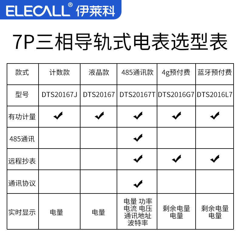 伊莱科7P三相四线导轨式电能表380V智能互感器电度表485通讯工业