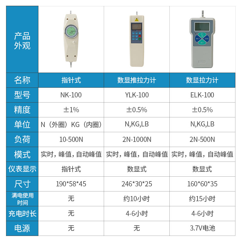 伊莱科指针式推拉力计数显NK测力计ELK电子弹簧拉力测试表仪器YLK-图3