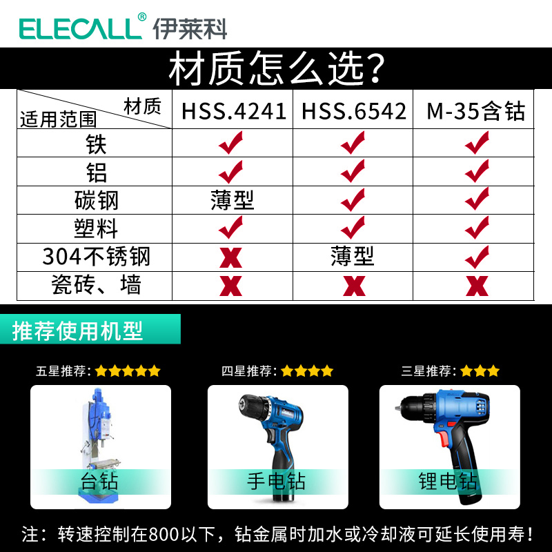 含钴宝塔钻头开孔器打钻神器扩孔钻头圆锥形阶梯高硬度不锈钢金属-图3