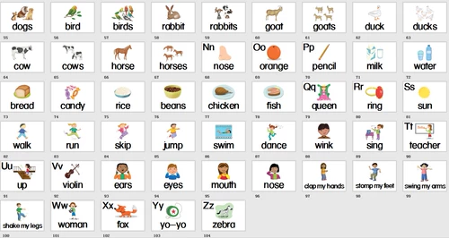Одноположенное детское английское слово с большим масштабированием карт