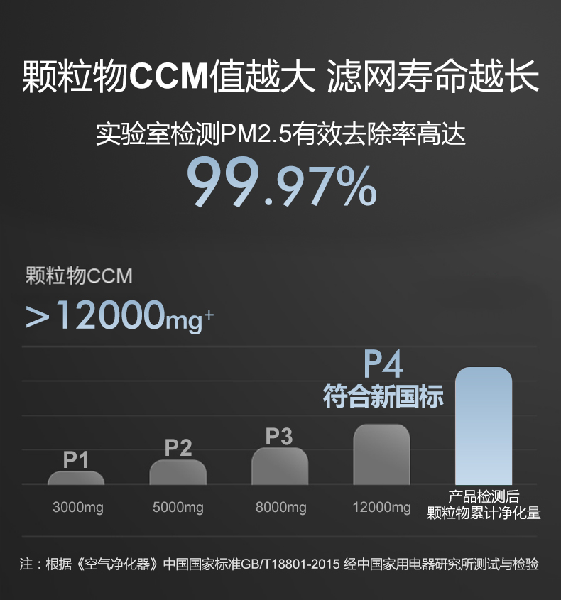 适配飞利浦AC4026空气净化器夹碳布滤网 - 图2