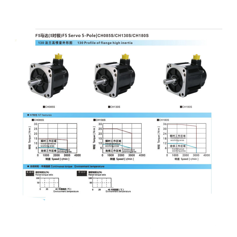 邦特尔伺服EC-F1X30SA8*L/EC-F5CH200T-M2XN*K 2KW220V/脉冲17位 - 图1