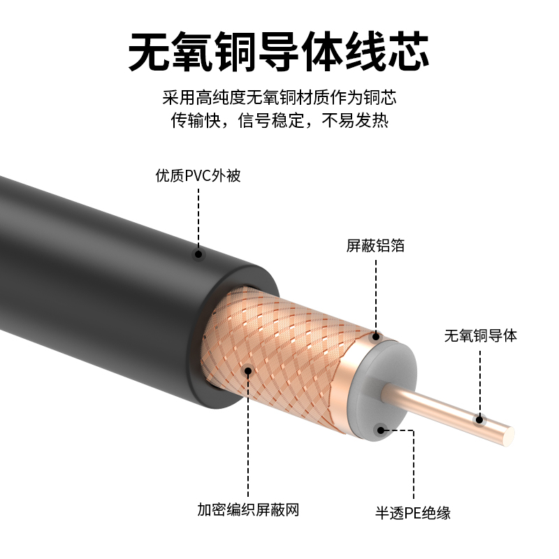 射频馈线SYV50-3-5-7欧姆同轴高清天线电台对讲机信号传输电缆