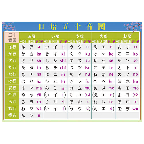 日语五十音图表罗马音平假片假名健盘对照日文基础贴图墙贴挂图 - 图3