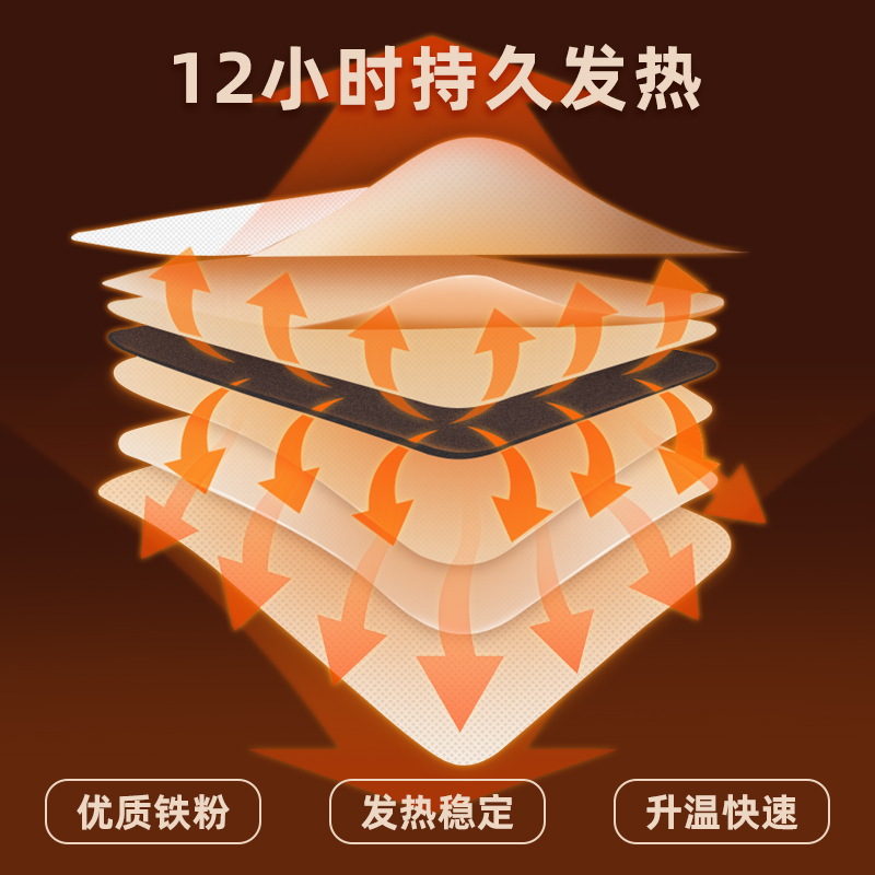 爱丽思袋鼠暖宝宝贴暖腹暖宫贴进口发热贴保暖贴痛经女生用爱丽丝