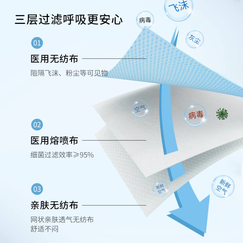 爱丽思医用一次性外科三层独立装成人医疗口罩医护防护罩iris冬季