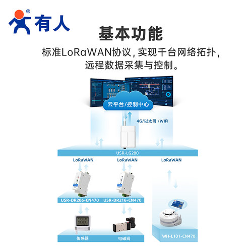有人LoRaWAN无线射频模块4G以太网无线智能LoRaWAN网关dtu终端 - 图0