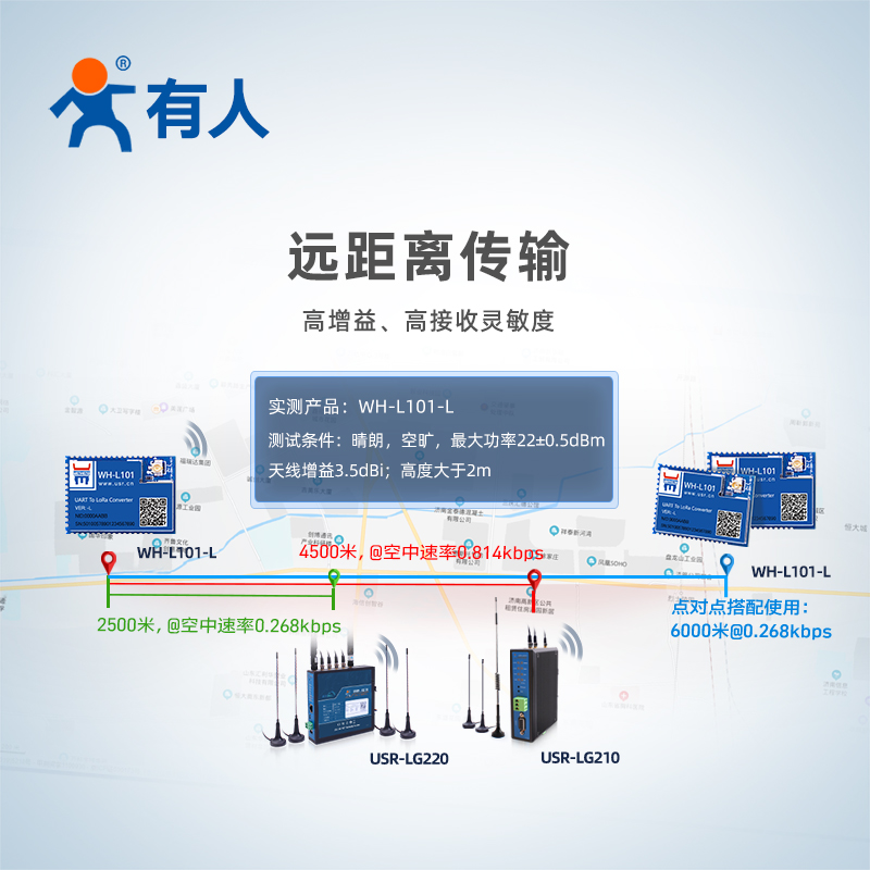 有人lora无线模块Sx1268串口收发点对点低功耗自组网6000米L101-L - 图1