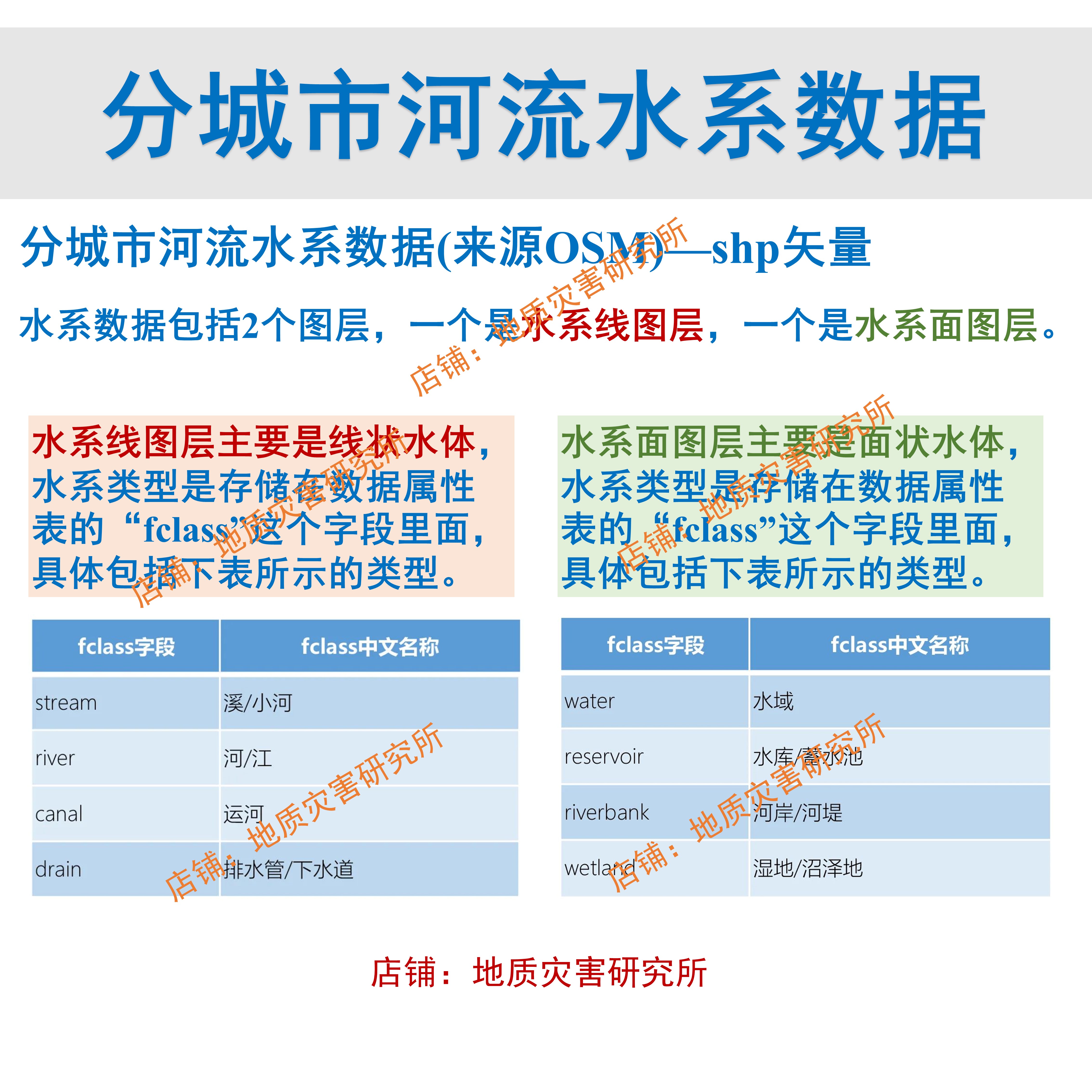 2024年分城市河流水系shp矢量数据线状面状水系水库湿地河道gis - 图2