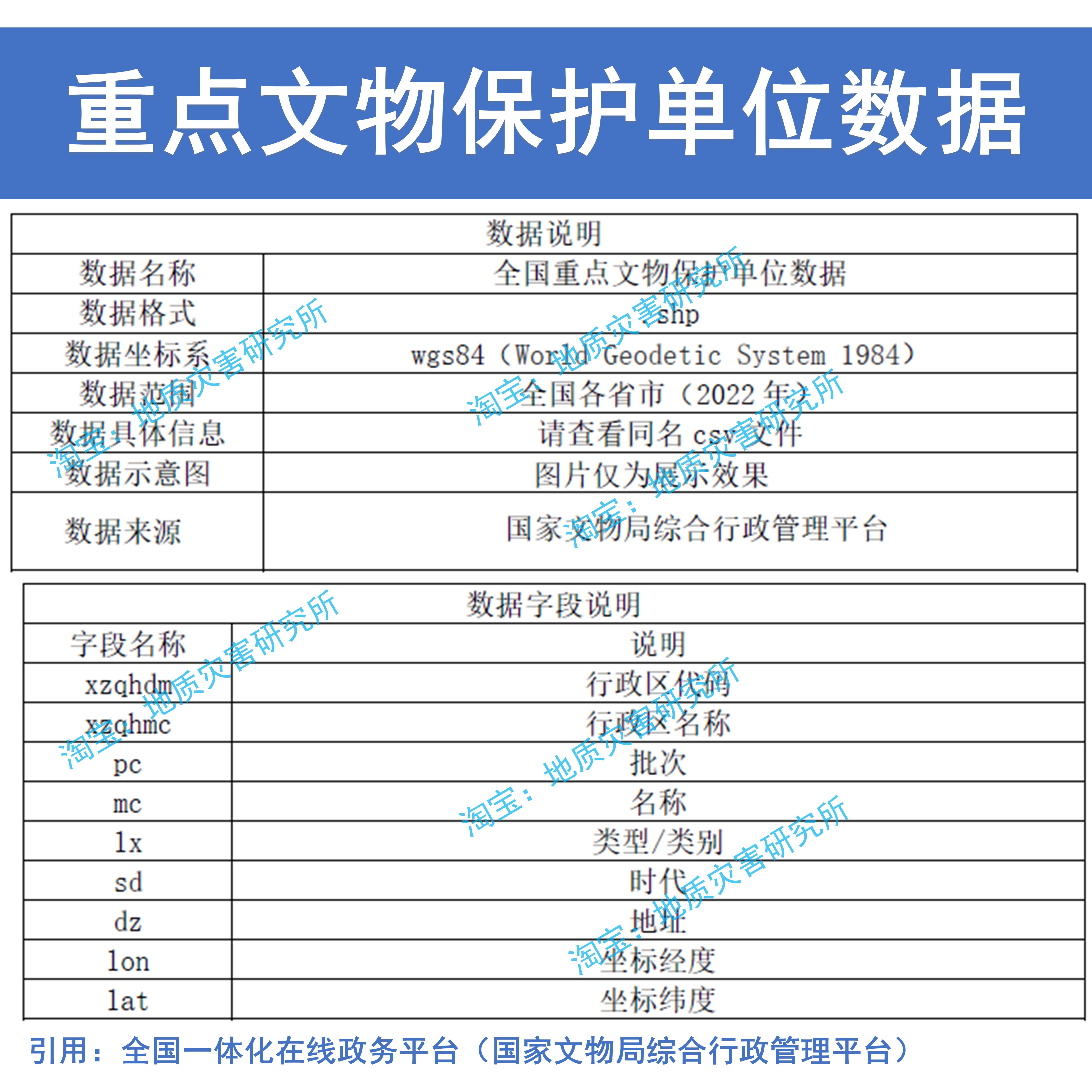 全国八批重点文物保护单位空间分布数据集shp矢量点位gis出图-图3