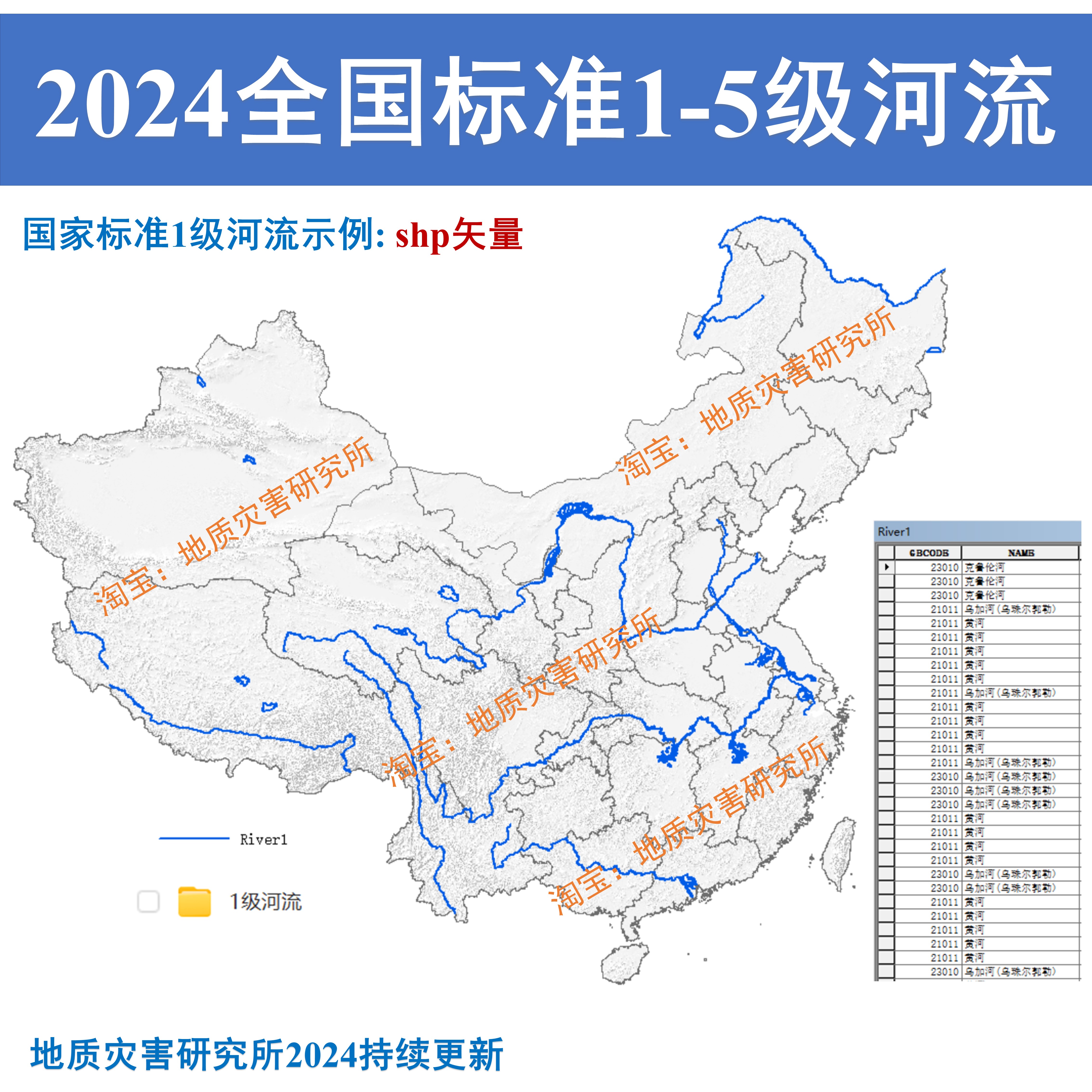 2024新全国中国5级标准河流水系河道shp矢量数据gis数据按省分区 - 图0