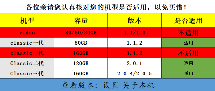 IPod Classic3 Generation Crystal Shell IPC80GB Пленка 120 защитная оболочка 160 ГБ прозрачная защитная оболочка