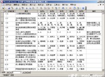 670 Nurse Nursing Practice Qualification Examination Exercise Title ACCESSEXCEL Nurse Test) Nurse Examination