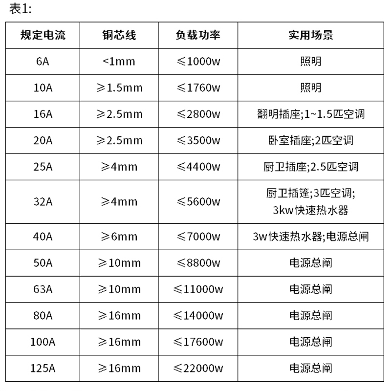 DZ30LE空气开关1P+N家用电闸220V家用跳闸漏电保护开关开关电闸电 - 图2