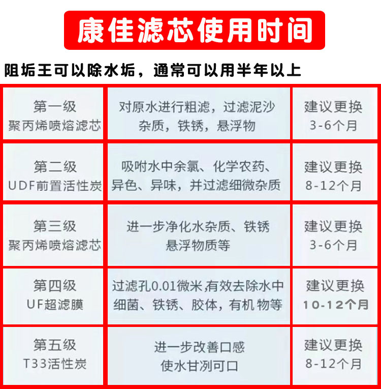 康佳净水器原厂滤芯KD-BUF-M1/028/KUF-M2/029/M4/M6/031/036正品 - 图1