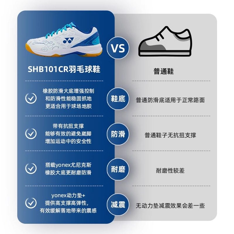 YONEX尤尼克斯官方正品羽毛球鞋男女同款防滑抗扭生胶底运动鞋,淘宝优惠券,粉丝福利购,淘宝优惠卷