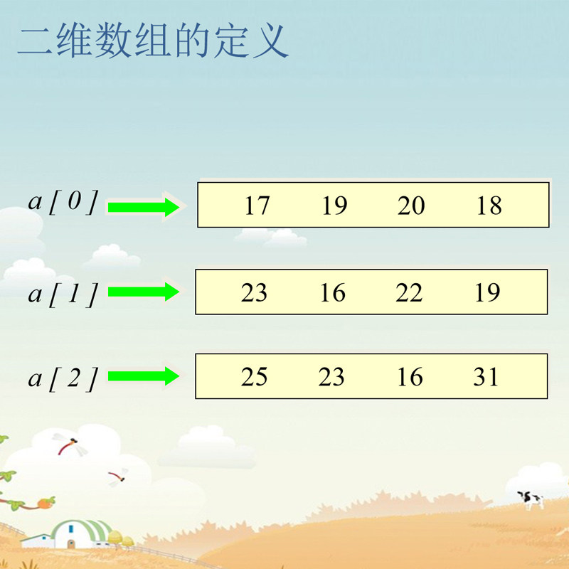 信息学奥赛一本通中学生C++语言入门编程CSP竞赛GESP等级考试视频