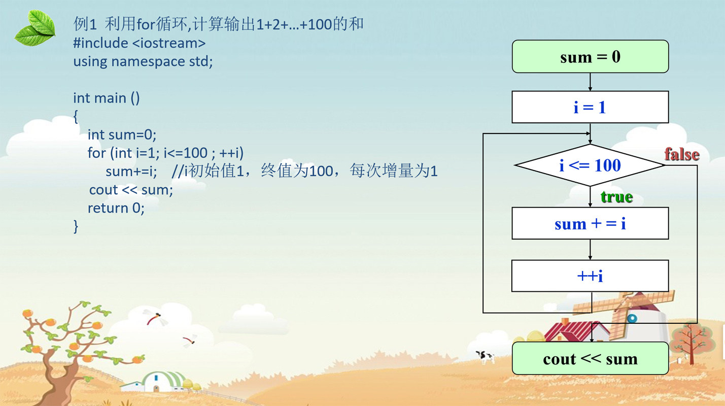信息学奥赛一本通中学生C++语言入门编程CSP竞赛GESP等级考试视频