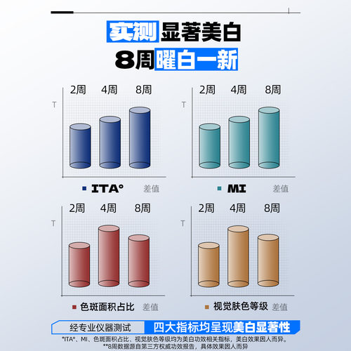 赫恩美白洗面奶男士专用氨基酸控油淡化痘印温和紧致护肤品洁面乳 - 图3