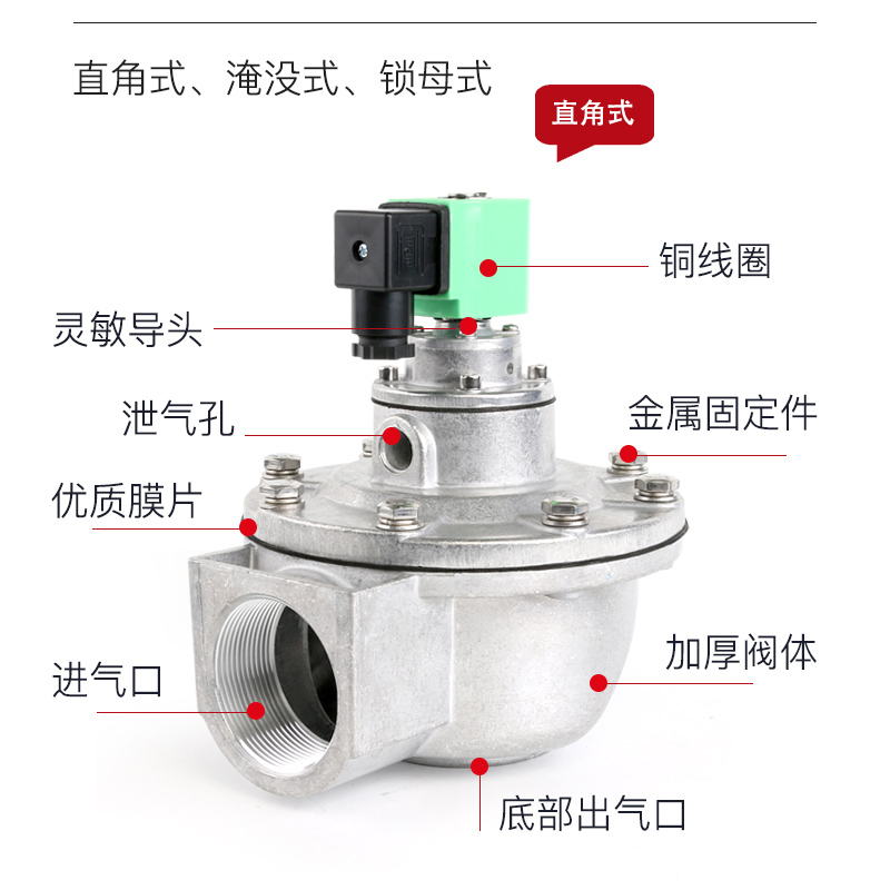 电磁脉冲阀DMF-Z-20/25/40/50/62/76直角淹没式布袋除尘器220V24V - 图0