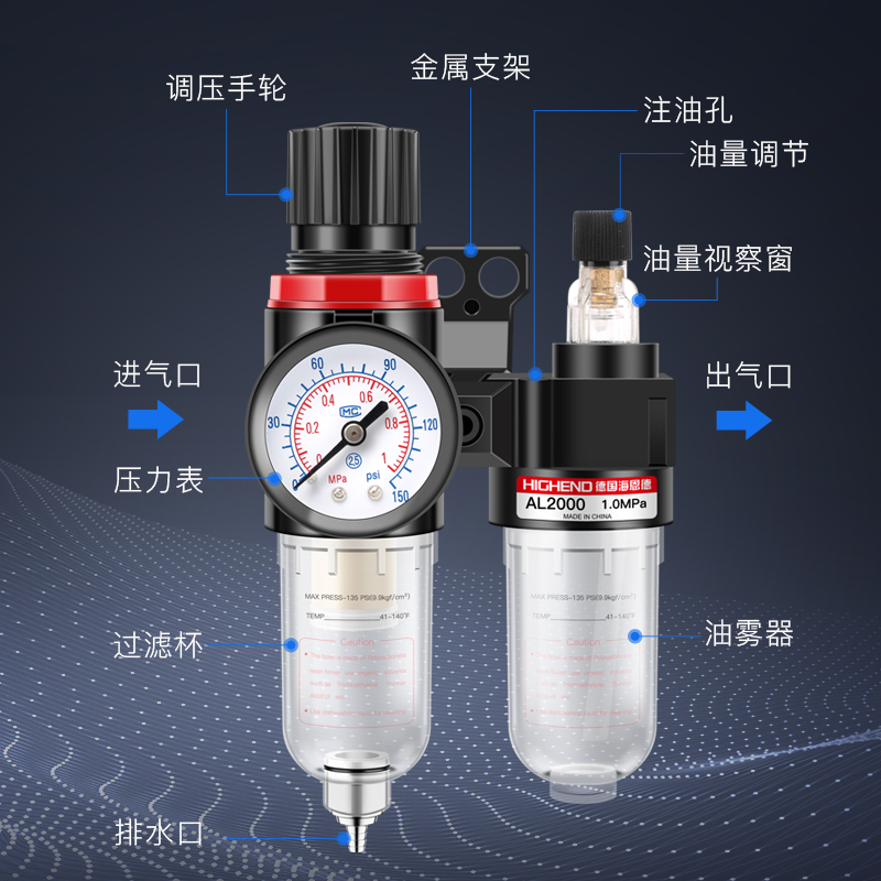 油水分离器过滤器AFC2000气动减压调压阀AFR空压机气源处理三联件 - 图0