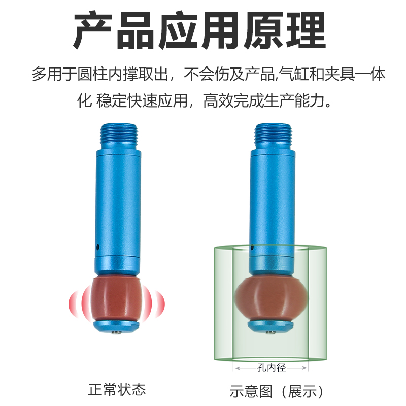 机械手硅胶膨胀夹具 PZS14-15圆孔夹取器 空心物体内撑鼓胀手指夹 - 图1